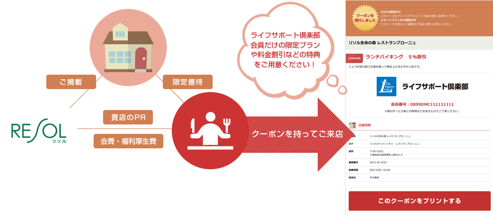 会員限定の特典や割引をご提供ください！