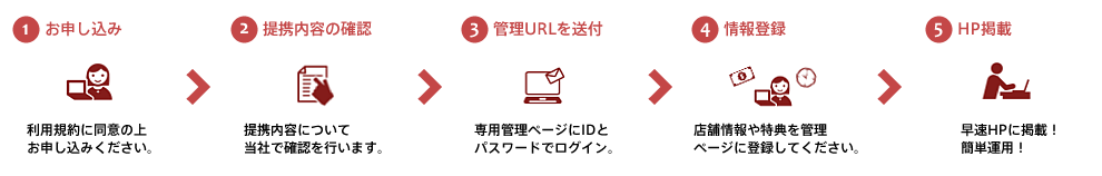 手間なく」「短期間」でお申込み・サービス開始