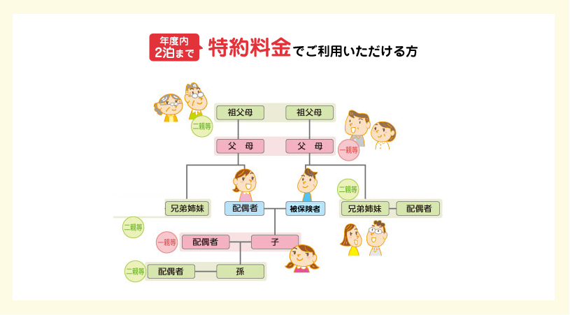 特約料金について